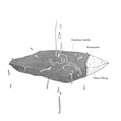 Skagerak Barriere Pute 60x50 Cm Flervalg 23 Skagerak Barriere Pute 60x50 Cm Flervalg -hemma butik 2023 2023 03 31 08 42 46